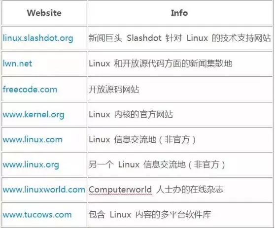 高俊峰linux教程怎么样,怎么学才能入门? 第1张 高俊峰linux教程怎么样,怎么学才能入门? 第1张