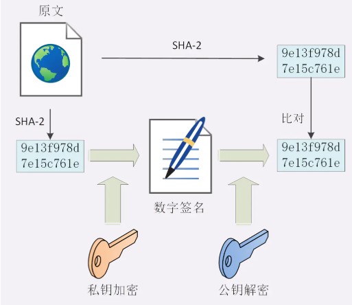 https对称密钥如何安全存储?https对称密钥存储方案 第3张 https对称密钥如何安全存储?https对称密钥存储方案 第3张