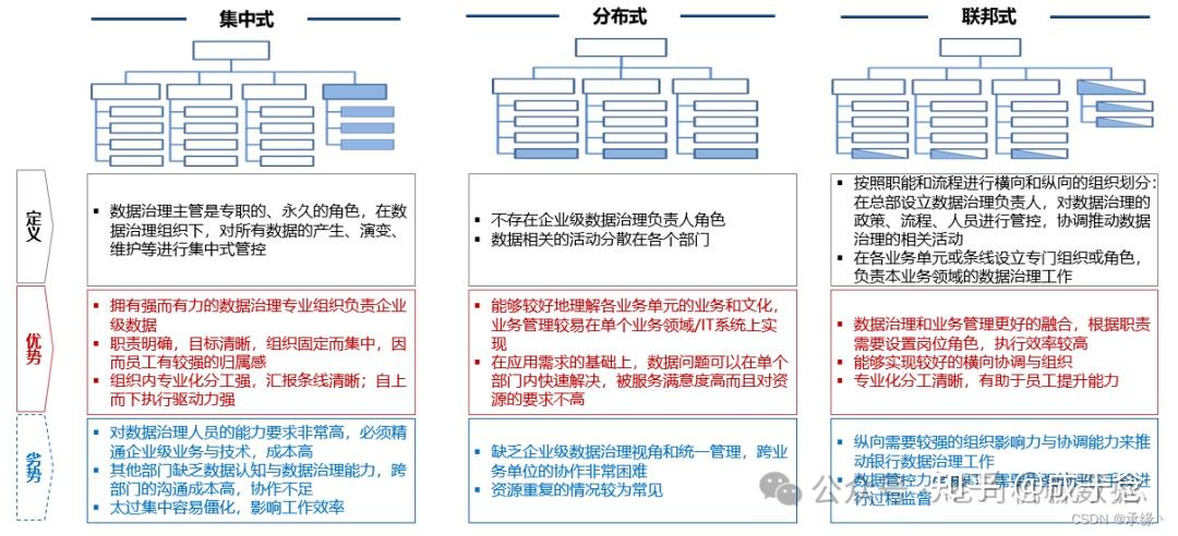 分销系统数据库设计如何优化结构,确保数据安全与高效管理? 第2张 分销系统数据库设计如何优化结构,确保数据安全与高效管理? 第2张
