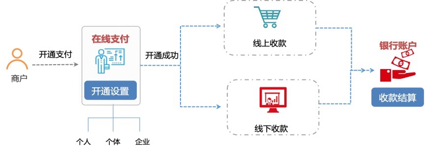 分销系统数据库设计如何优化结构,确保数据安全与高效管理? 第3张 分销系统数据库设计如何优化结构,确保数据安全与高效管理? 第3张