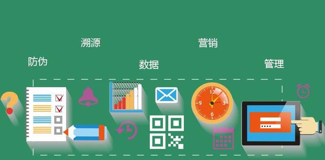 区块链溯源管理怎么做?区块链溯源管理系统有哪些 第2张 区块链溯源管理怎么做?区块链溯源管理系统有哪些 第2张