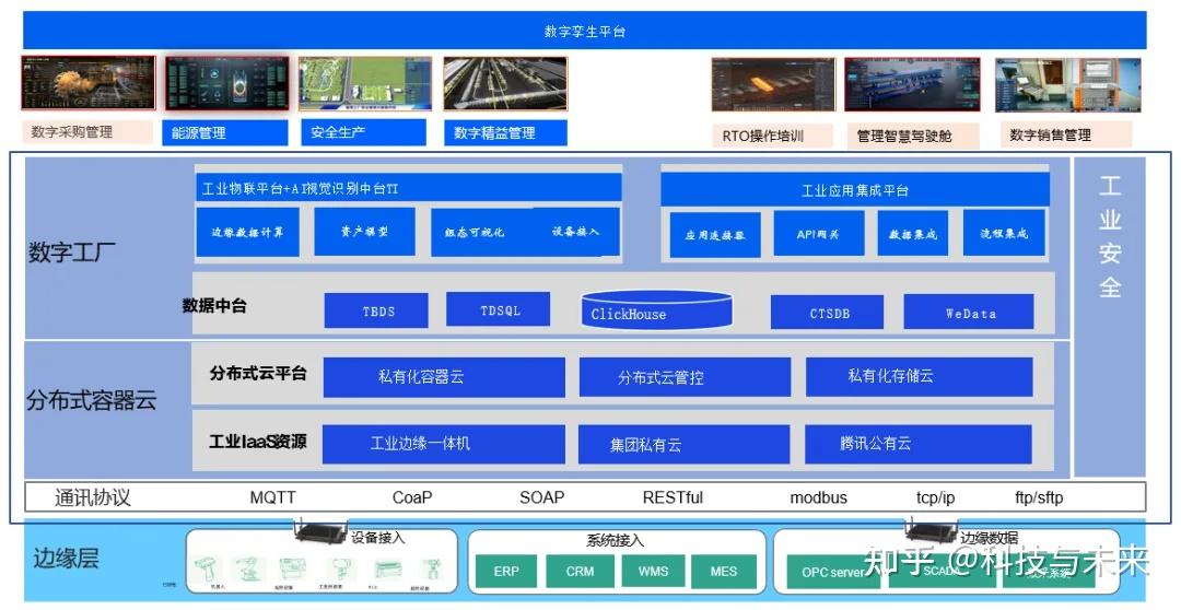 工业数据中台哪家好?工业数据中台建设方案 第3张 工业数据中台哪家好?工业数据中台建设方案 第3张
