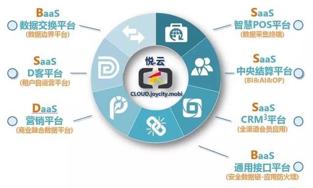公有云运营与运维有何本质差异?如何有效区分与协同? 第1张 公有云运营与运维有何本质差异?如何有效区分与协同? 第1张