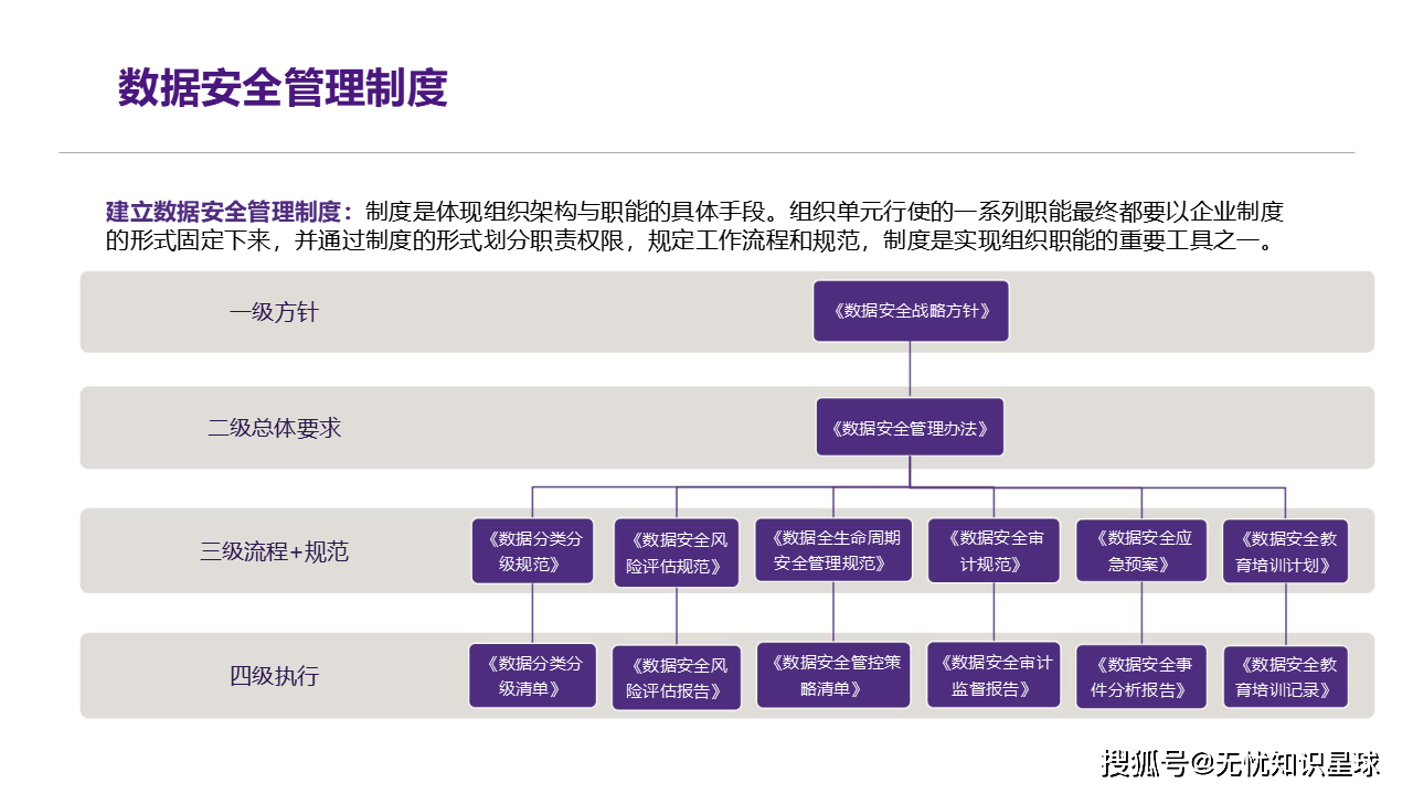 公有云管理制度下，企业如何确保数据安全与合规性？