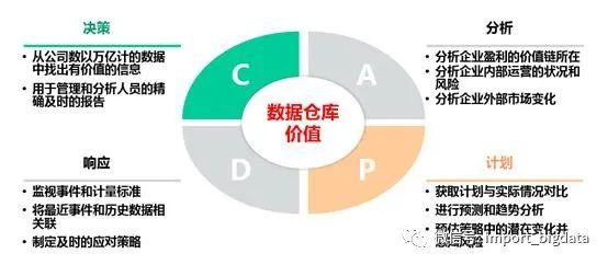 分析型数据库包年包月模式，为何如此受欢迎？其优势与挑战是什么？ 第1张