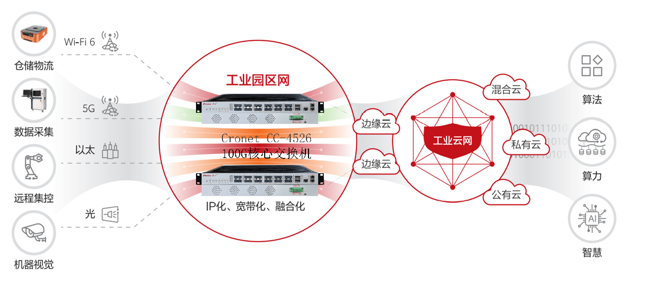 工业物联网和云计算解决方案是什么？工业物联网和云计算解决方案有哪些
