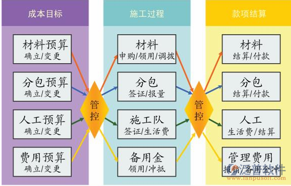互联网企业项目成本管理怎么做？项目成本核算方法有哪些 第2张