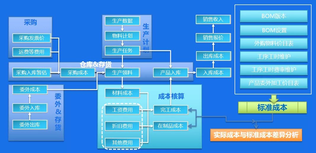 互联网企业项目成本管理怎么做？项目成本核算方法有哪些 第3张