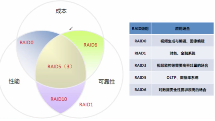 分析型数据库与常规数据库有何本质区别?深度解析两大阵营的差异与适用场景。 第3张 分析型数据库与常规数据库有何本质区别?深度解析两大阵营的差异与适用场景。 第3张