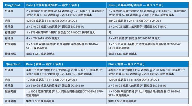 深圳惠普服务器性能如何?适合哪些行业和企业使用? 第1张 深圳惠普服务器性能如何?适合哪些行业和企业使用? 第1张