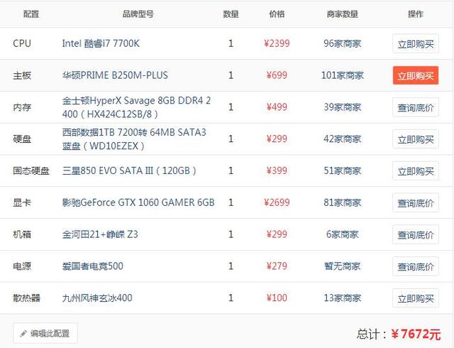 淘宝上为什么服务器比i7便宜,服务器便宜有什么猫腻? 第2张 淘宝上为什么服务器比i7便宜,服务器便宜有什么猫腻? 第2张