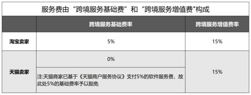 淘宝上为什么服务器比i7便宜,服务器便宜有什么猫腻? 第3张 淘宝上为什么服务器比i7便宜,服务器便宜有什么猫腻? 第3张