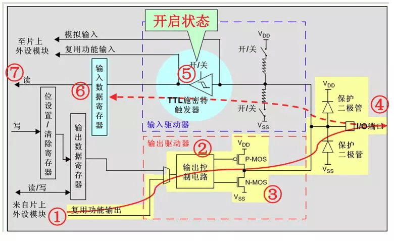 高低电平在计算机内如何存储,存储原理是什么 第2张 高低电平在计算机内如何存储,存储原理是什么 第2张
