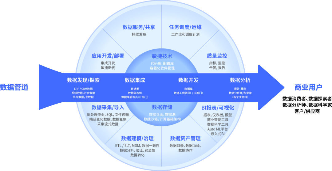 分析型数据库优势揭秘如何高效利用分析型数据库助力企业决策? 第2张 分析型数据库优势揭秘如何高效利用分析型数据库助力企业决策? 第2张