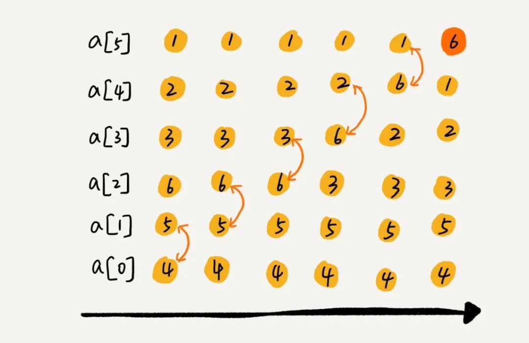 Java实现全排列的算法原理及具体步骤是怎样的? 第3张 Java实现全排列的算法原理及具体步骤是怎样的? 第3张