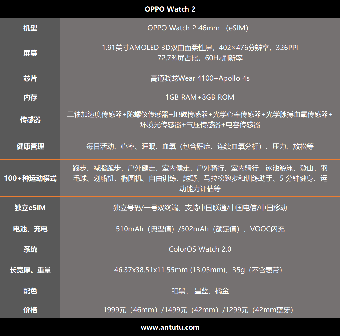 欧沃5s配置怎么样?,欧沃5s配置参数多少 第1张 欧沃5s配置怎么样?,欧沃5s配置参数多少 第1张