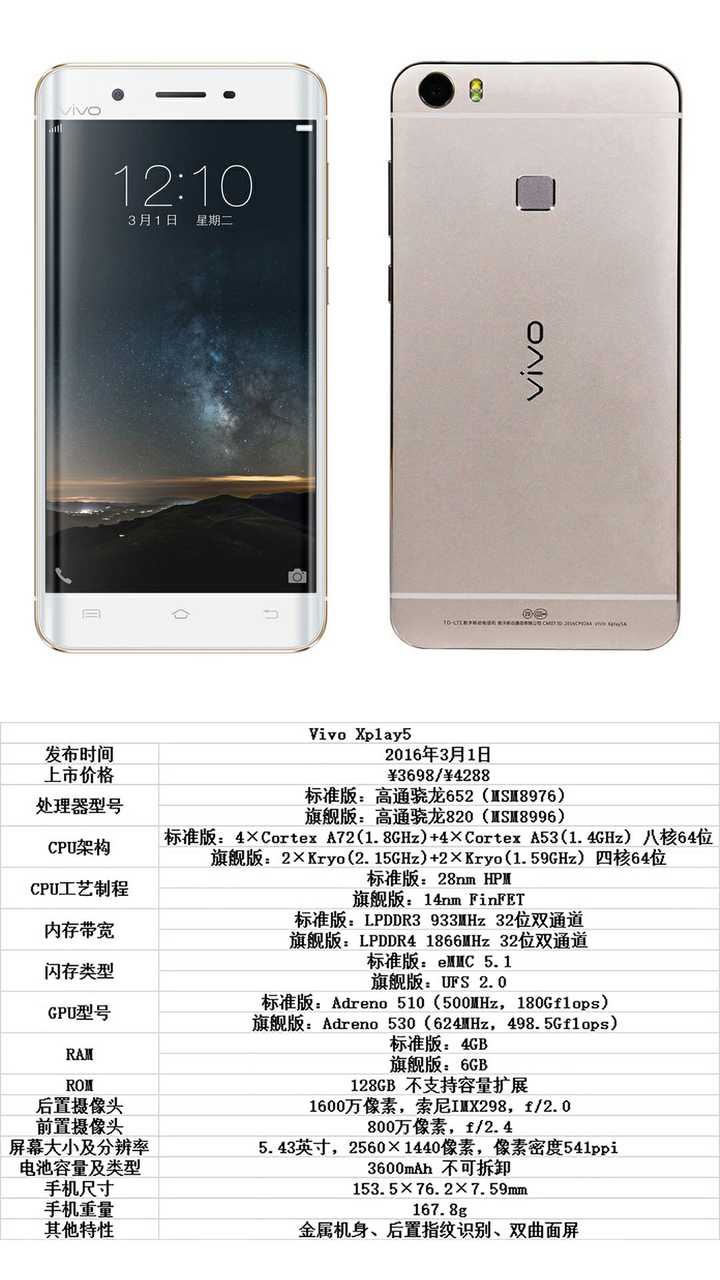 欧沃5s配置怎么样?,欧沃5s配置参数多少 第2张 欧沃5s配置怎么样?,欧沃5s配置参数多少 第2张