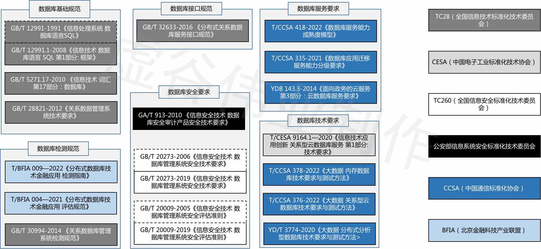 分析型数据库标准演变历程及产业未来趋势如何? 第2张 分析型数据库标准演变历程及产业未来趋势如何? 第2张