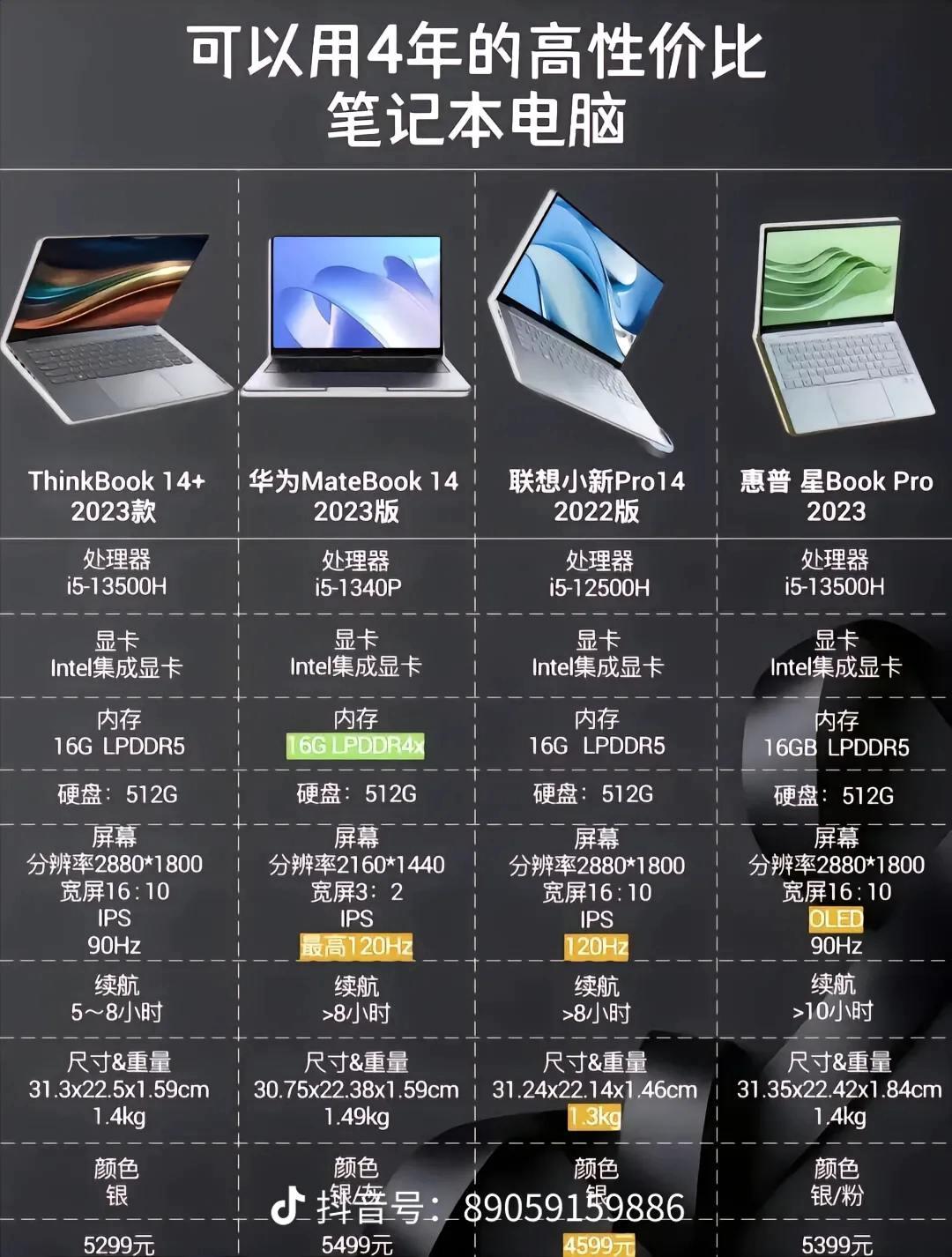 苹果笔记本什么配置,苹果笔记本什么配置性价比最高 第1张 苹果笔记本什么配置,苹果笔记本什么配置性价比最高 第1张