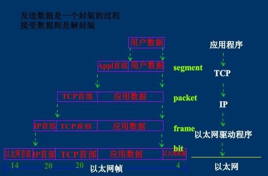 分布式网络编程的原理和实现方法是什么? 第2张 分布式网络编程的原理和实现方法是什么? 第2张