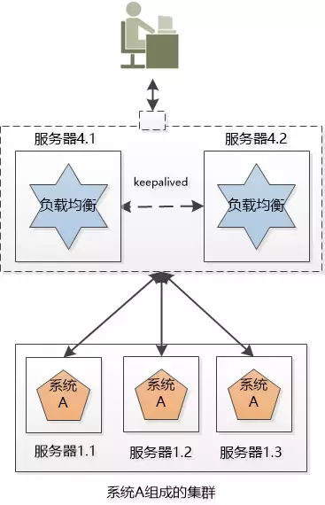 分布式计算服务器群集如何实现高效协同与优化? 第1张 分布式计算服务器群集如何实现高效协同与优化? 第1张