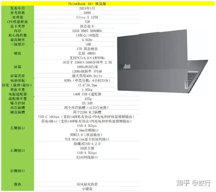 笔记本主要看什么配置,买笔记本主要看哪些配置参数 第2张 笔记本主要看什么配置,买笔记本主要看哪些配置参数 第2张