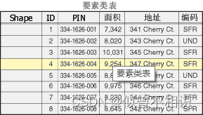 GDB数据库数据在ArcGIS中如何高效成图处理? 第3张 GDB数据库数据在ArcGIS中如何高效成图处理? 第3张