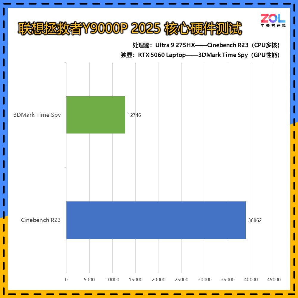 什么游戏最吃电脑配置,2026年最吃配置的游戏有哪些? 第1张 什么游戏最吃电脑配置,2026年最吃配置的游戏有哪些? 第1张