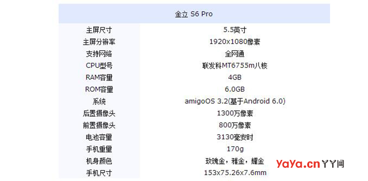 金立s6参数配置怎么样?,金立s6参数配置参数有哪些 第3张 金立s6参数配置怎么样?,金立s6参数配置参数有哪些 第3张