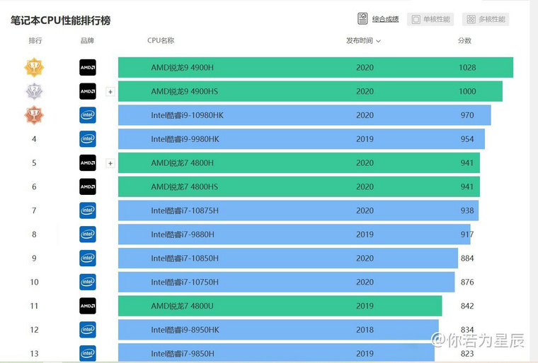 玩游戏电脑要什么配置?2026年主流游戏本配置推荐,性价比高的游戏主机怎么选? 第1张 玩游戏电脑要什么配置?2026年主流游戏本配置推荐,性价比高的游戏主机怎么选? 第1张