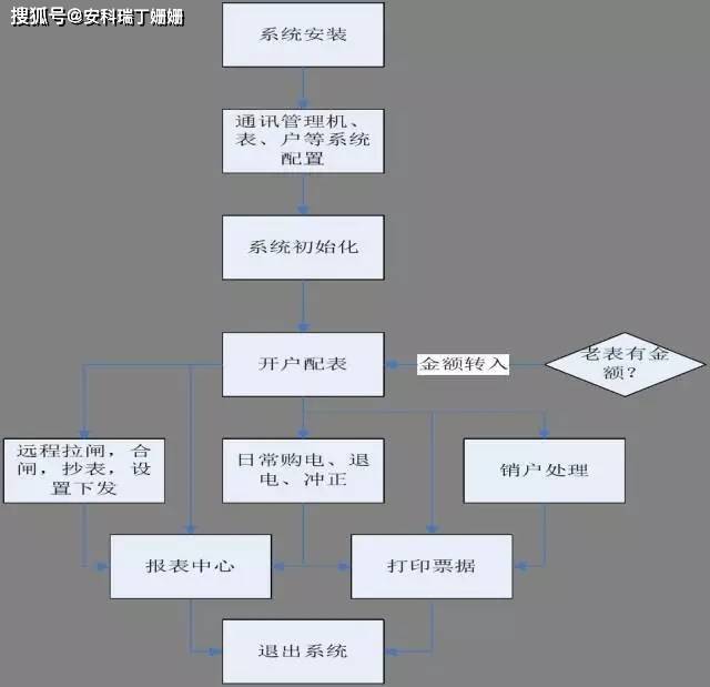 软件配置管理流程图怎么做?具体步骤有哪些? 第1张 软件配置管理流程图怎么做?具体步骤有哪些? 第1张