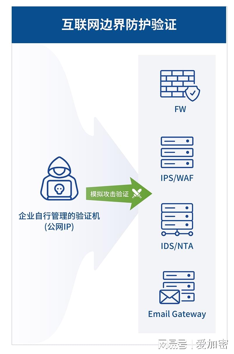 安全网站证书过期可能导致哪些安全隐患和应对措施? 第1张 安全网站证书过期可能导致哪些安全隐患和应对措施? 第1张