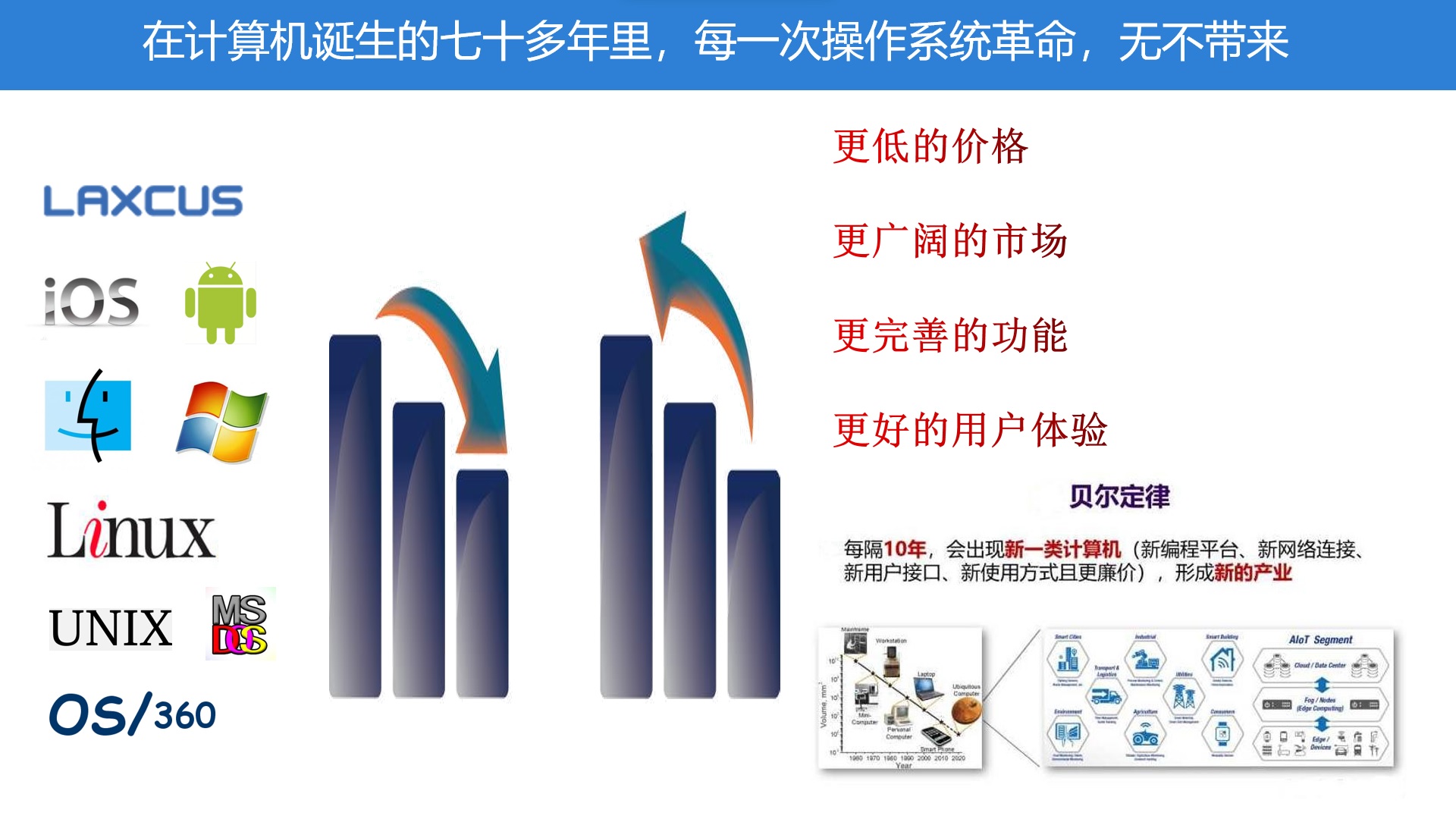 分布式网络操作系统价格几何?性价比与功能如何权衡? 第2张 分布式网络操作系统价格几何?性价比与功能如何权衡? 第2张