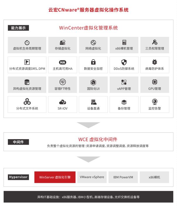分布式网络操作系统价格几何?性价比与功能如何权衡? 第3张 分布式网络操作系统价格几何?性价比与功能如何权衡? 第3张