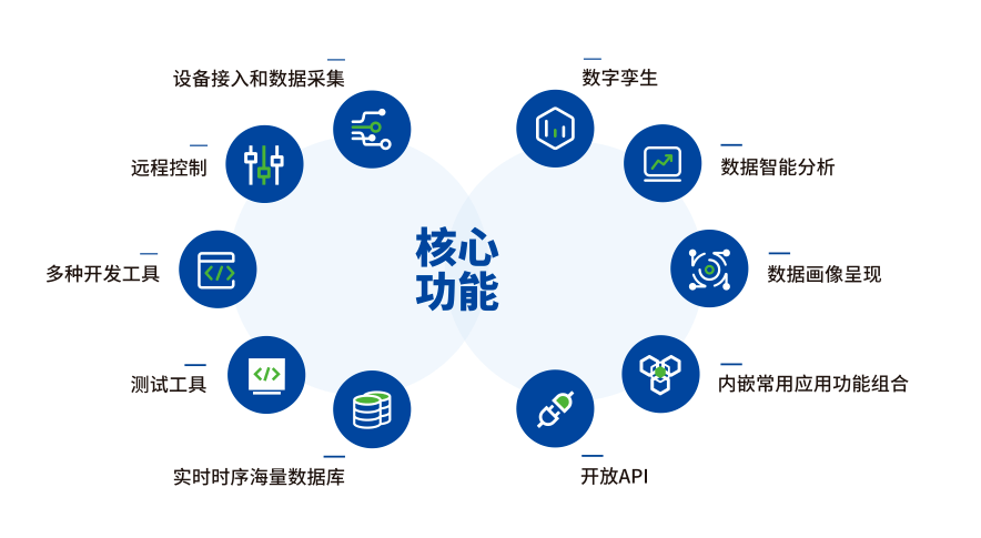 工业物联网app哪个好用?工业物联网平台选型指南 第2张 工业物联网app哪个好用?工业物联网平台选型指南 第2张