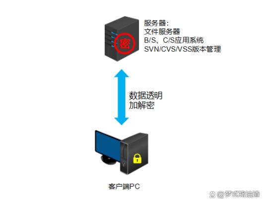 服务器文件加密的最佳实践与步骤详解? 第1张 服务器文件加密的最佳实践与步骤详解? 第1张