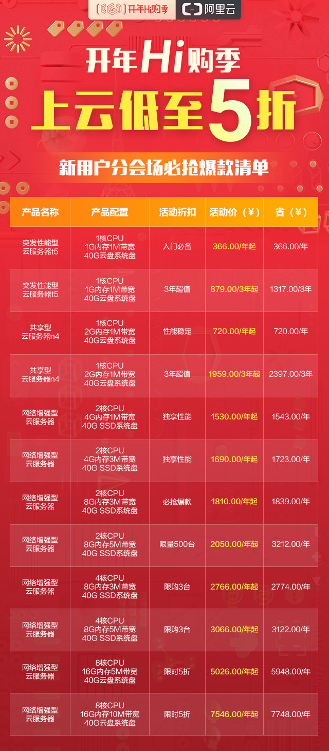 高IO型云服务器年末活动值得买吗,哪个好? 第2张 高IO型云服务器年末活动值得买吗,哪个好? 第2张