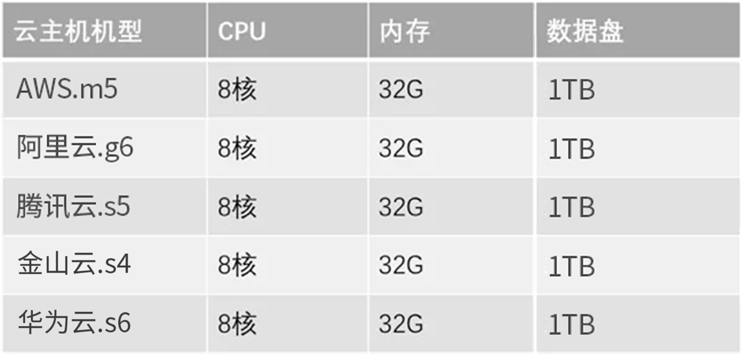 高IO型云服务器年末活动值得买吗，哪个好？