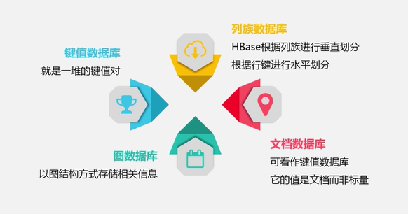 高交互性数据库如何实现?,实际应用场景和优势有哪些? 第1张 高交互性数据库如何实现?,实际应用场景和优势有哪些? 第1张