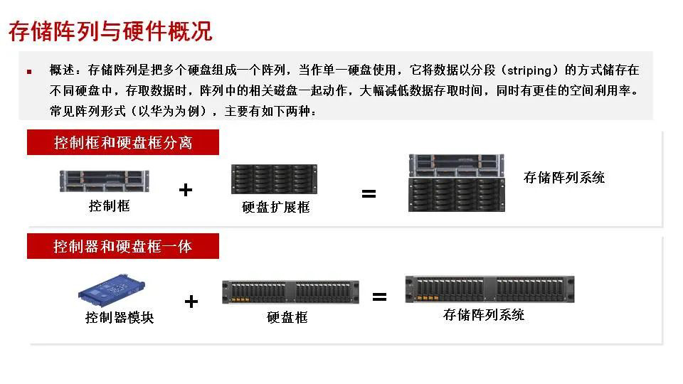 AS400存储阵列选购与维护,有哪些关键问题需要注意? 第2张 AS400存储阵列选购与维护,有哪些关键问题需要注意? 第2张