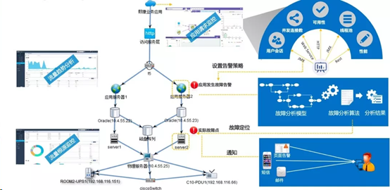 安全运维监控系统如何实现企业信息安全的全方位高效监控? 第2张 安全运维监控系统如何实现企业信息安全的全方位高效监控? 第2张