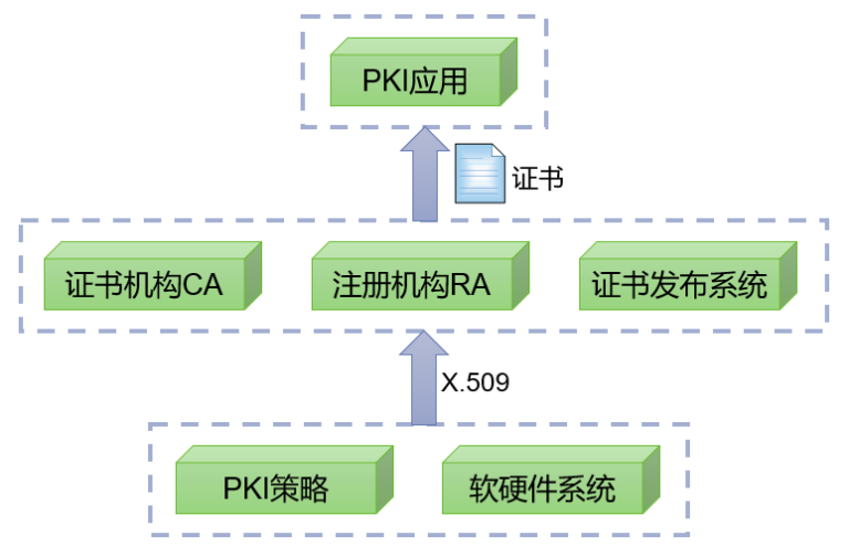 什么是互联网区块链分布式身份服务方案?区块链DID身份认证原理 第2张 什么是互联网区块链分布式身份服务方案?区块链DID身份认证原理 第2张