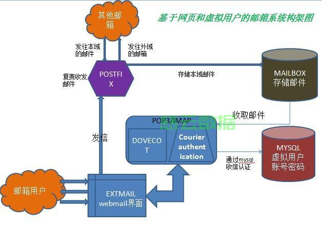 内网搭建邮箱服务器,是选择自建还是云服务更优?详细步骤和利弊分析揭秘! 第1张 内网搭建邮箱服务器,是选择自建还是云服务更优?详细步骤和利弊分析揭秘! 第1张