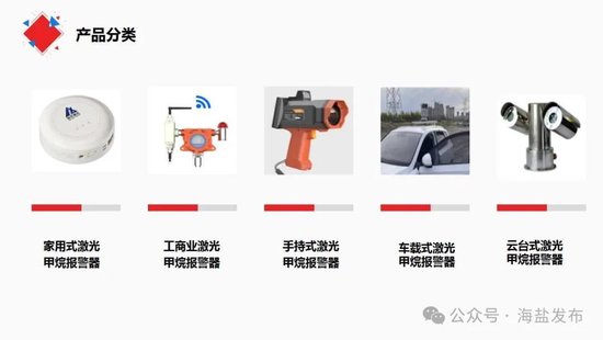 安全预警仪在哪些场景和领域中发挥关键作用?其具体用途有哪些? 第2张 安全预警仪在哪些场景和领域中发挥关键作用?其具体用途有哪些? 第2张