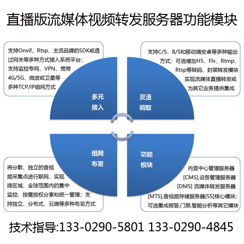 流媒体与视频服务器,它们之间有何关键区别和相互作用? 第2张 流媒体与视频服务器,它们之间有何关键区别和相互作用? 第2张