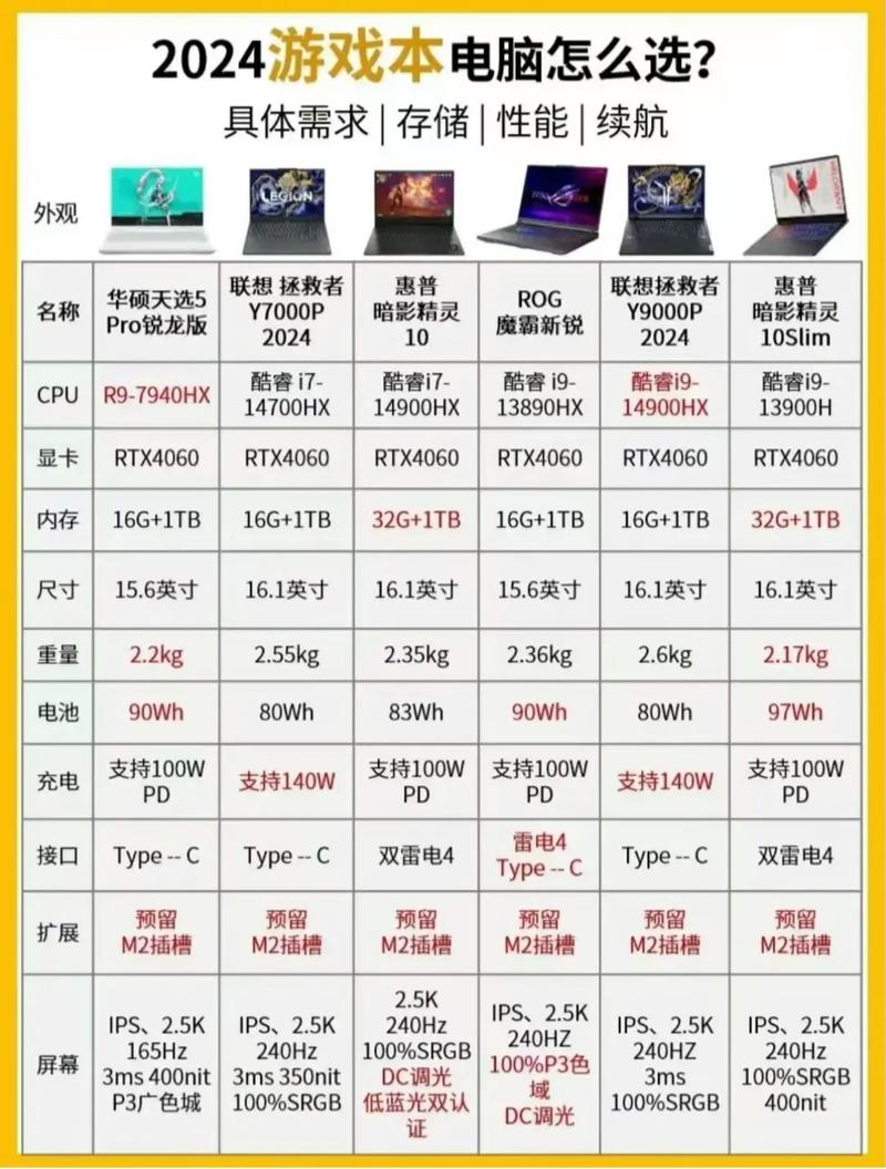 现在台式电脑主流配置是什么,2026年哪款性价比高? 第1张 现在台式电脑主流配置是什么,2026年哪款性价比高? 第1张