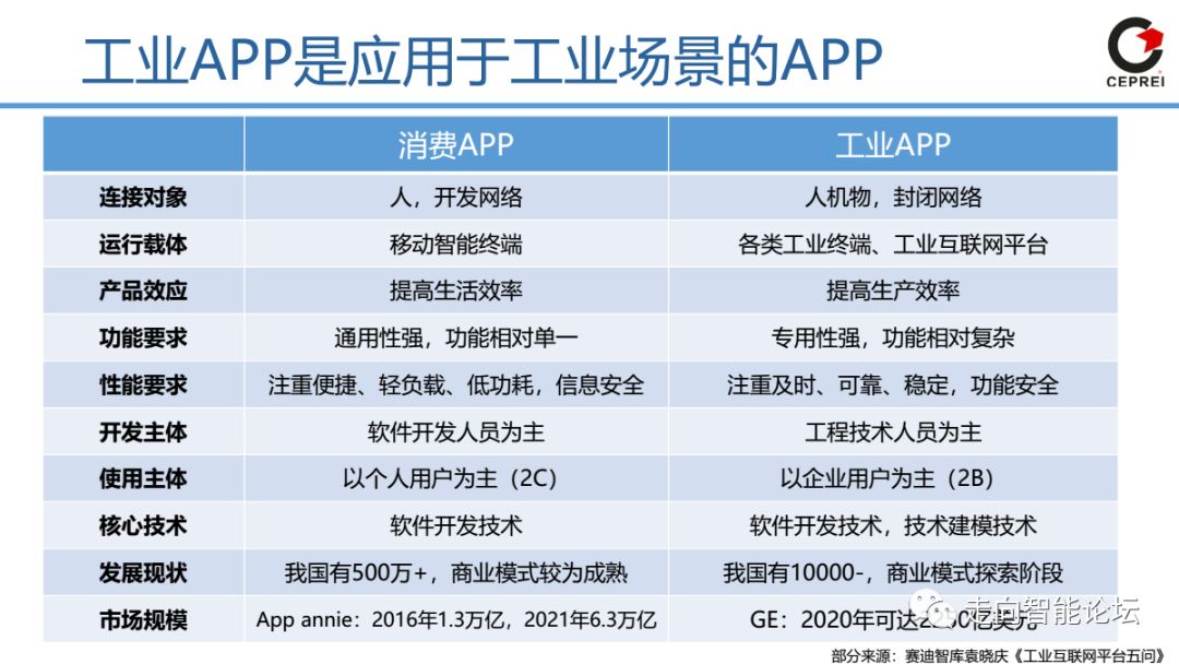 工业物联网app是什么？工业物联网app开发费用是多少