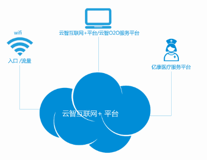 什么是互联网云端智能入门文档？云端智能入门教程有哪些 第1张