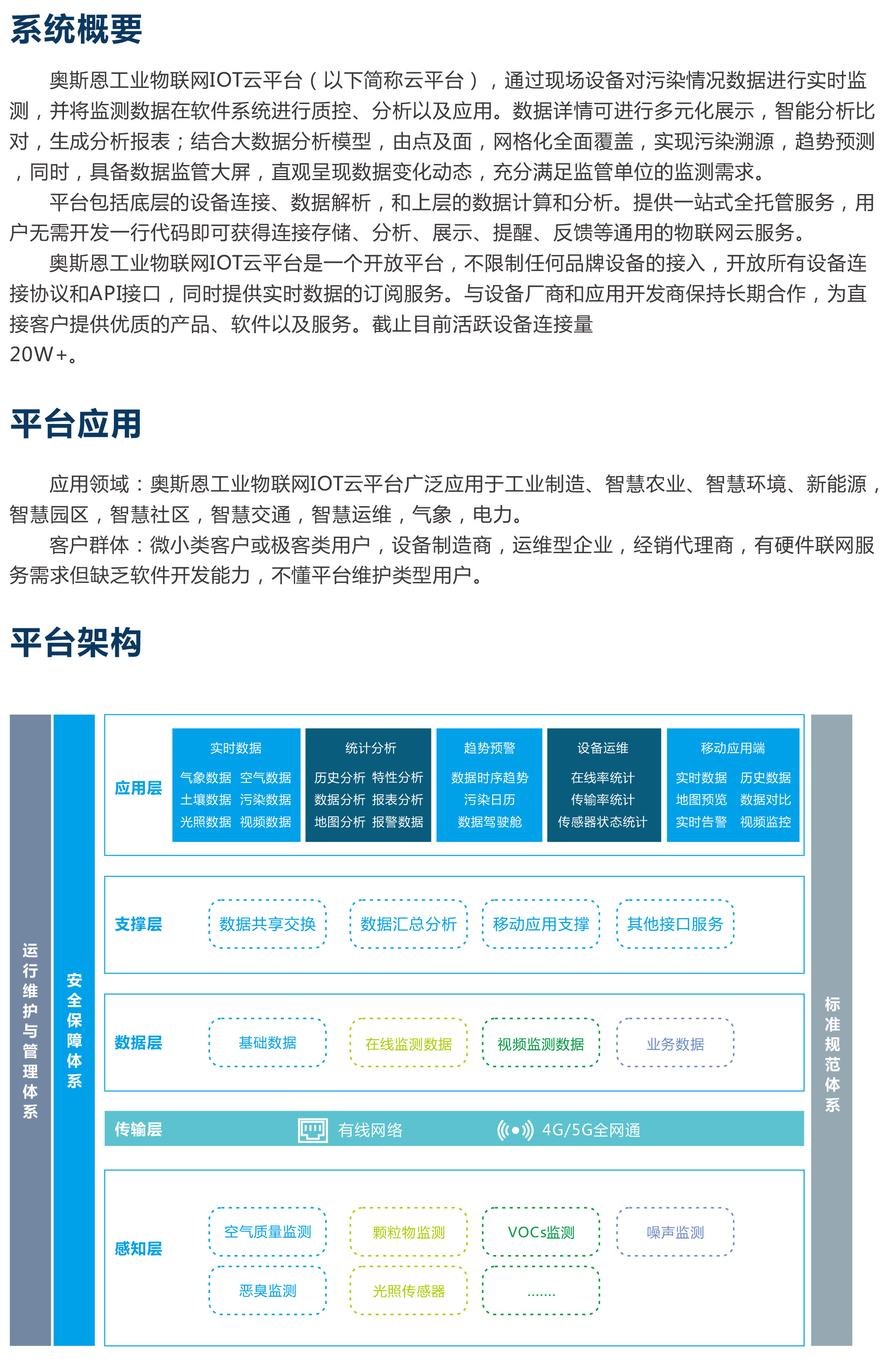 工业物联网app是什么?工业物联网app开发费用是多少 第2张 工业物联网app是什么?工业物联网app开发费用是多少 第2张