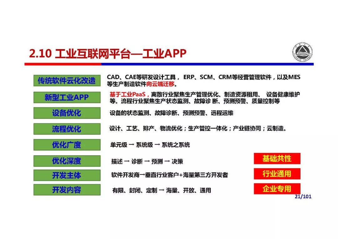 工业物联网app是什么?工业物联网app开发费用是多少 第3张 工业物联网app是什么?工业物联网app开发费用是多少 第3张